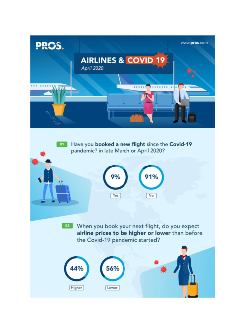 Pros Covid Infographic